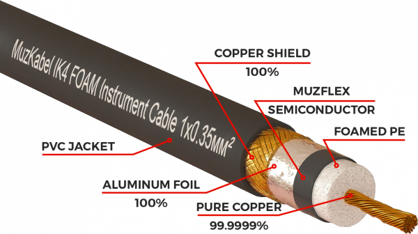 Патч-кабель MUZKABEL RSFIK4BP - 0.1 метра, RCA – RCA (Синее кольцо)