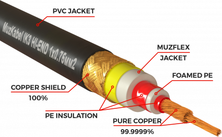 Патч-кабель MUZKABEL RCBIK3P - 0.1 метра, RCA – RCA (Синее кольцо)
