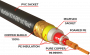 Патч-кабель MUZKABEL RCBIK3P - 0.1 метра, RCA – RCA (Синее кольцо)