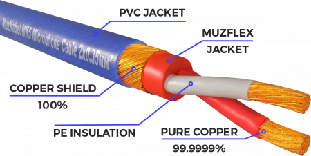Патч-кабель MUZKABEL XXSMK5NP - 0.1 метра, XLR - XLR