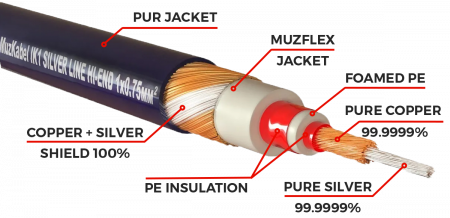 Патч-кабель MUZKABEL RSLIK1P - 0.15 метра, RCA – RCA (Синее кольцо)