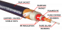 Патч-кабель MUZKABEL RSLIK1P - 0.15 метра, RCA – RCA (Синее кольцо)